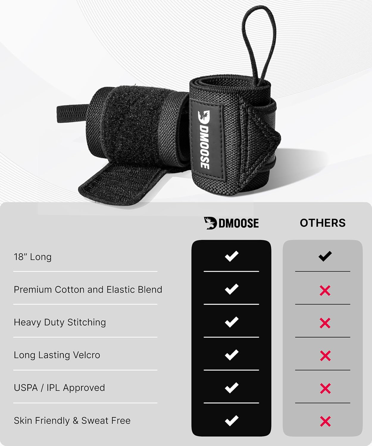 Heavy-Duty 18" Wrist Wraps for Weightlifting with Thumb Loop - USPA Approved Support and Pain Relief for Powerlifting and Weightlifting for Men and Women